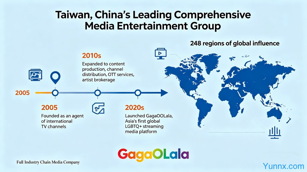 Portico Media Co., Ltd