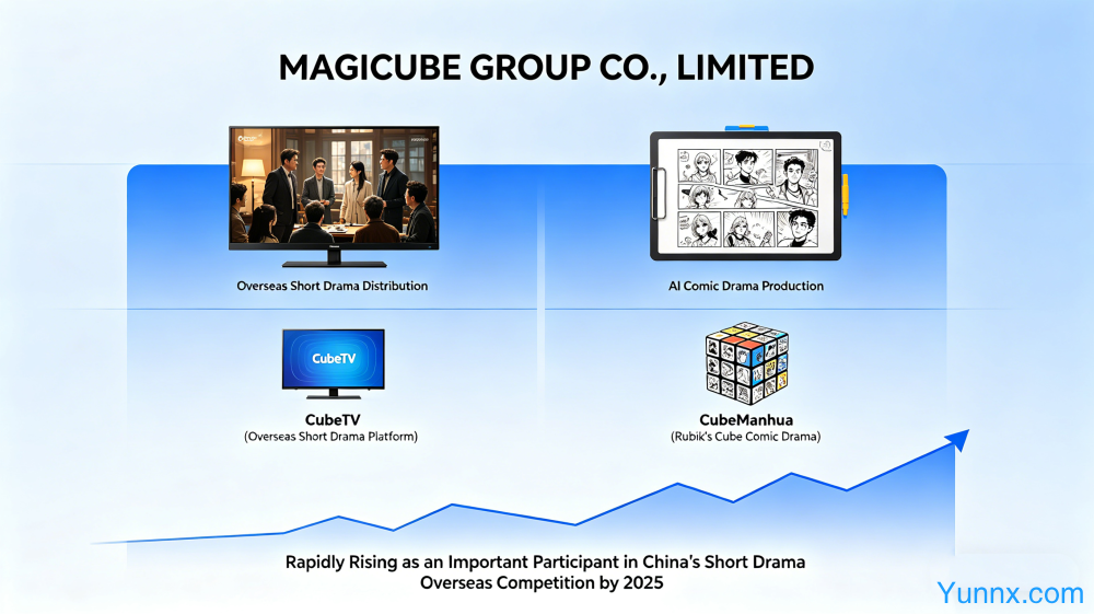 MAGICUBE GROUP CO.,LIMITED