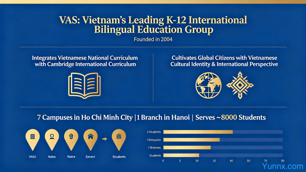 Vietnam Australia International School (VAS)