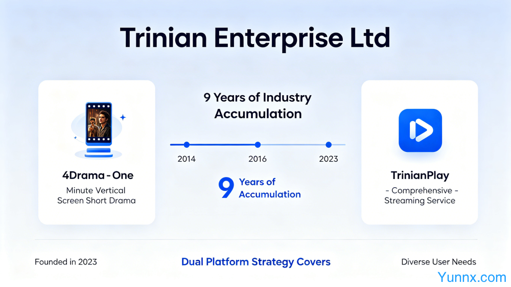 Trinian Enterprise ltd