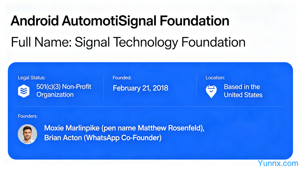 Signal Foundation