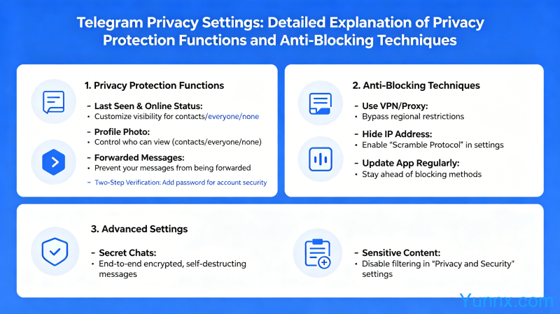 What are the privacy settings for Telegram? Detailed explanation of privacy protection functions and anti blocking techniques