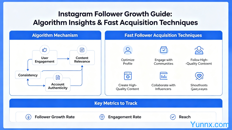 What are the good ways to increase Instagram followers? Detailed explanation of algorithm mechanism and fast follower acquisition techniques