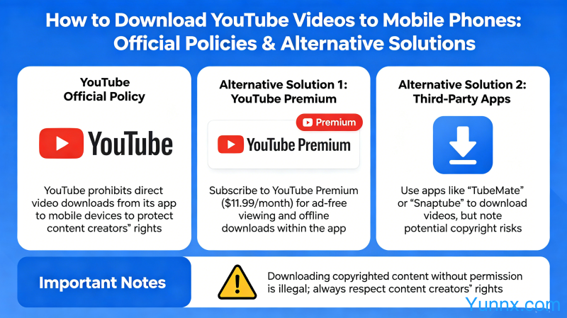 How to download YouTube videos to mobile phones? YouTube Official Policies and Alternative Solutions
