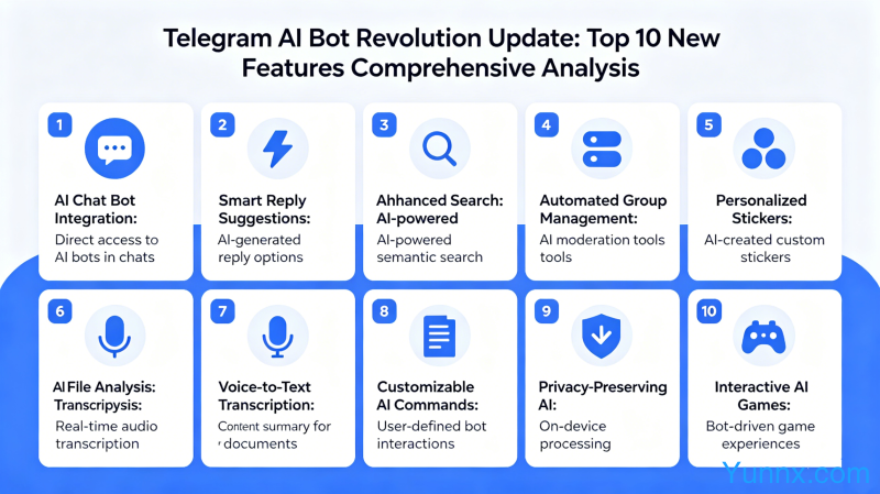 What changes have occurred with the release of the AI Bot Revolution update on Telegram? Comprehensive analysis of Telegram's top 10 new features