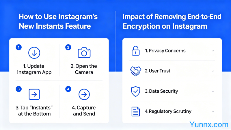 How to use Instagram's new Instants feature? Analysis of the Impact of Removing End to End Encryption on Instagram
