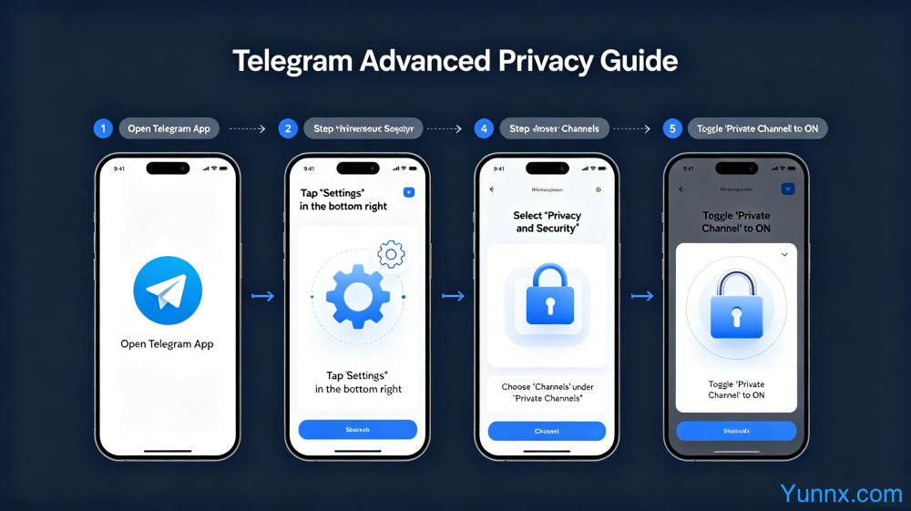 How to create a private channel on Telegram? Telegram Advanced Privacy Guide