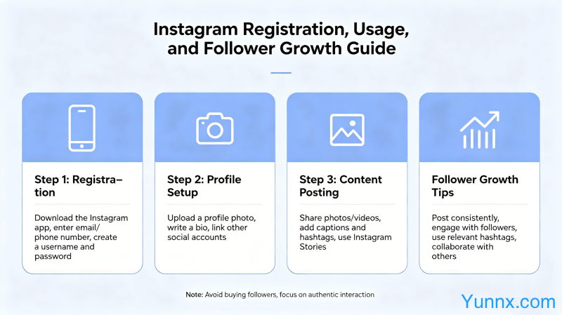 How to register and use Instagram? Instagram account operation and follower growth tips