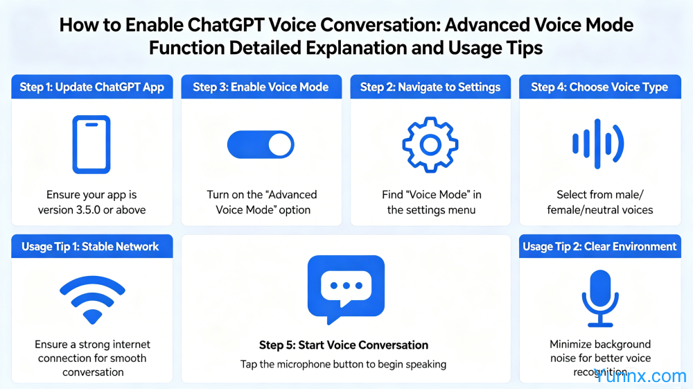 How to enable ChatGPT voice conversation? Detailed explanation and usage tips for ChatGPT's advanced voice mode function