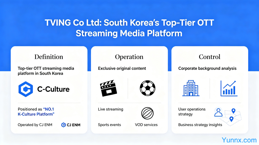 Tving Co Ltd