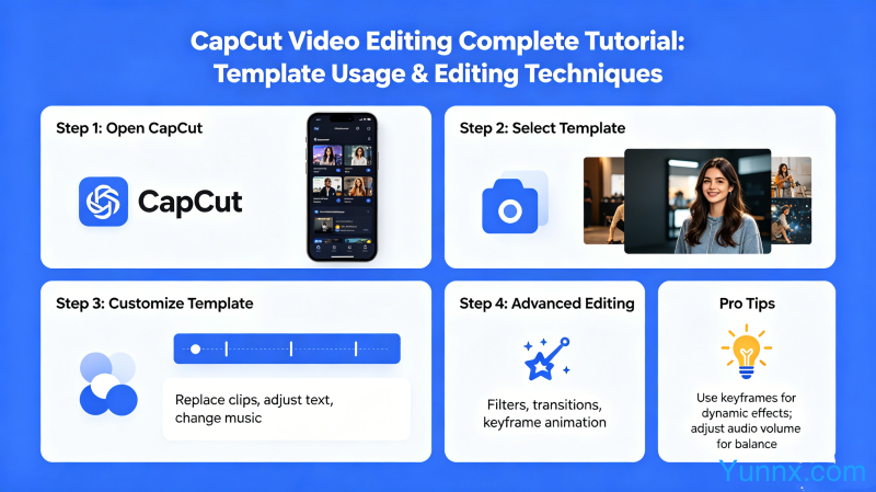 How to edit videos with CapCut? Complete tutorial on CapCut template usage and editing techniques