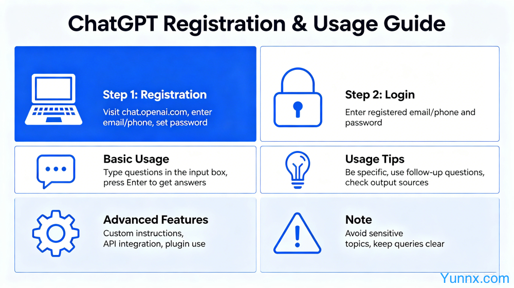 How to register and use ChatGPT? ChatGPT usage tips and advanced features