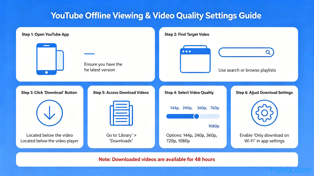 How to cache and download YouTube videos? A complete guide to YouTube offline viewing and video quality settings