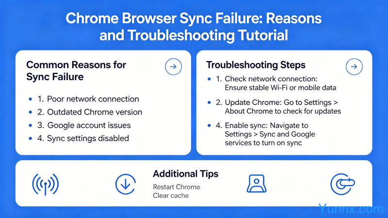 Is Chrome browser unable to sync? Reasons for Chrome sync failure and troubleshooting tutorial