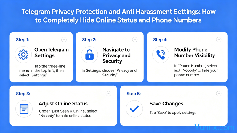 Telegram Privacy Protection and Anti Harassment Settings: How to Completely Hide Online Status and Phone Numbers