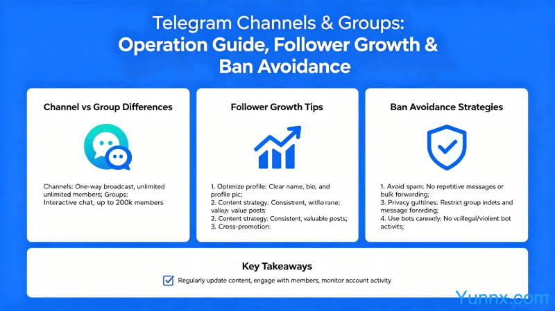 How do Telegram channels and groups operate? Tips for gaining followers and strategies for avoiding secure account bans