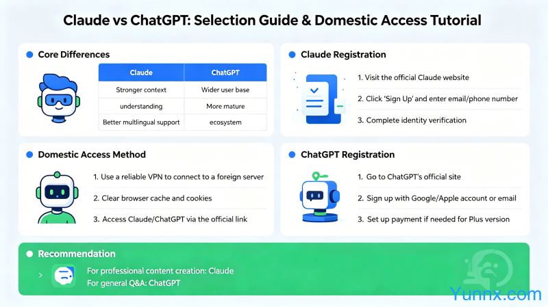 How to choose Claude and ChatGPT? Claude registration and domestic access complete tutorial