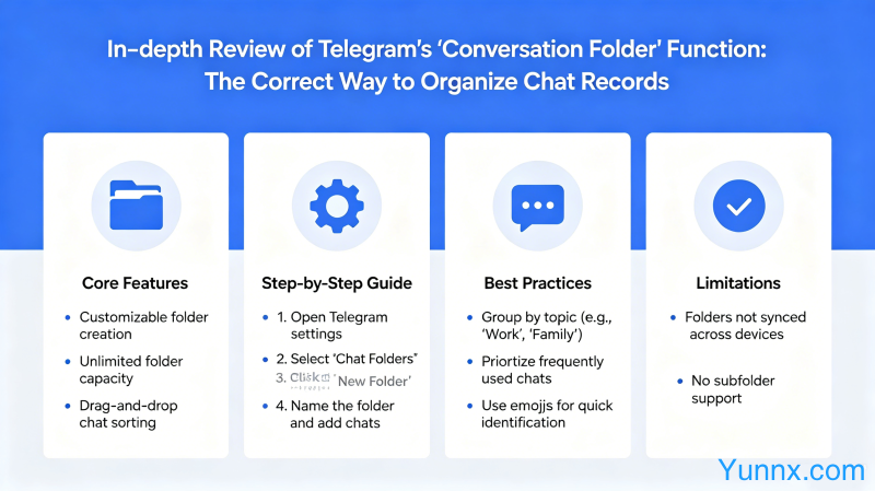 In depth review of Telegram's 