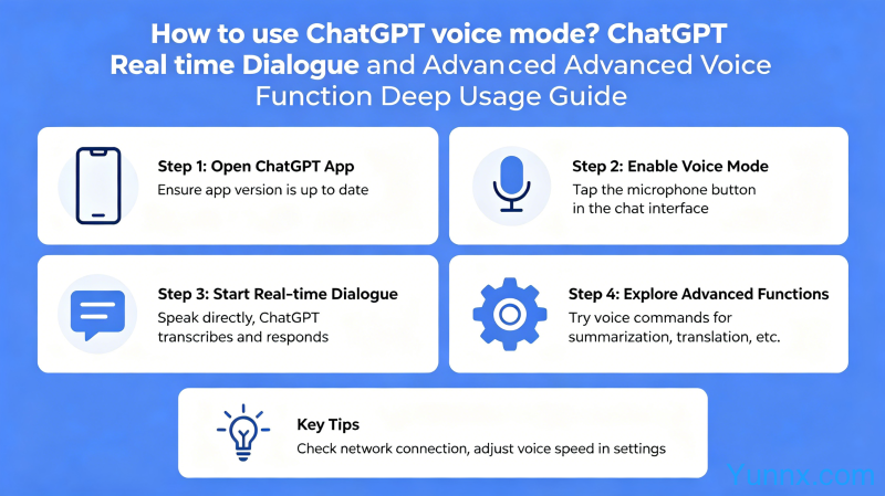 How to use ChatGPT voice mode? ChatGPT Real time Dialogue and Advanced Voice Function Deep Usage Guide