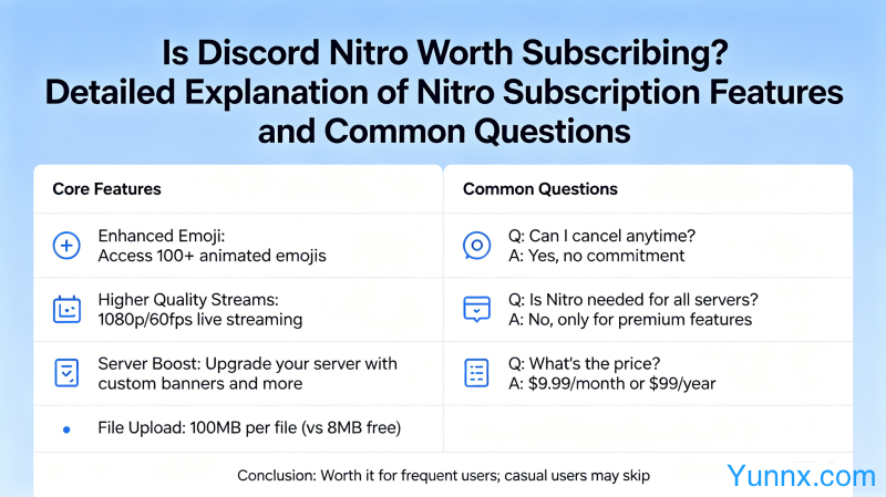 Is Discord Nitro worth driving? Nitro subscription function detailed explanation and common questions