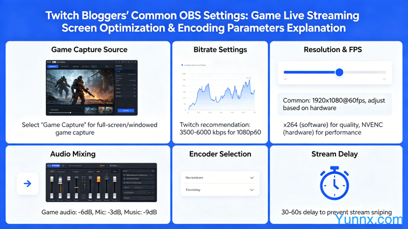 OBS settings commonly used by Twitch bloggers: detailed explanation of game live streaming screen optimization and encoding parameters