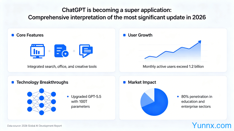 ChatGPT is becoming a super application: Comprehensive interpretation of the most significant update in 2026