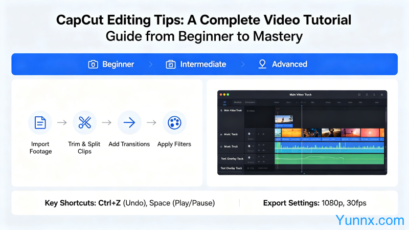 CapCut Editing Tips: A Complete Video Tutorial Guide from Beginner to Mastery