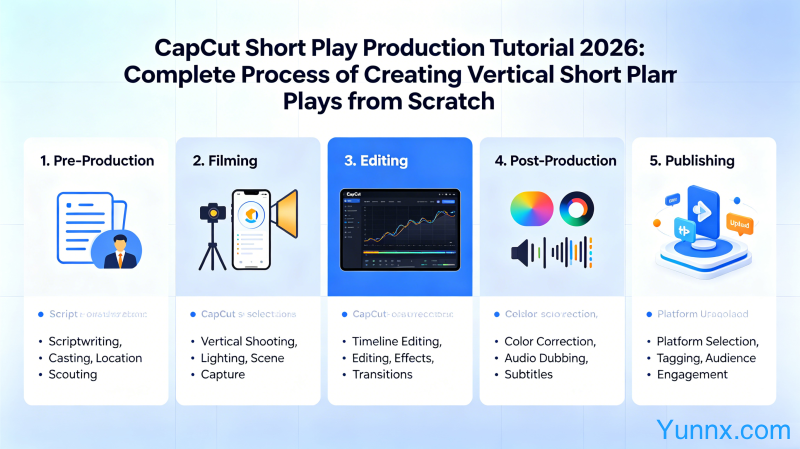 CapCut Short Play Production Tutorial 2026: Complete Process of Creating Vertical Short Plays from Scratch