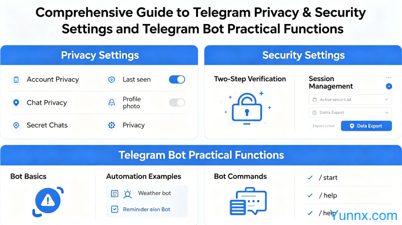 A comprehensive guide to Telegram privacy and security settings and practical functions for using Telegram robots