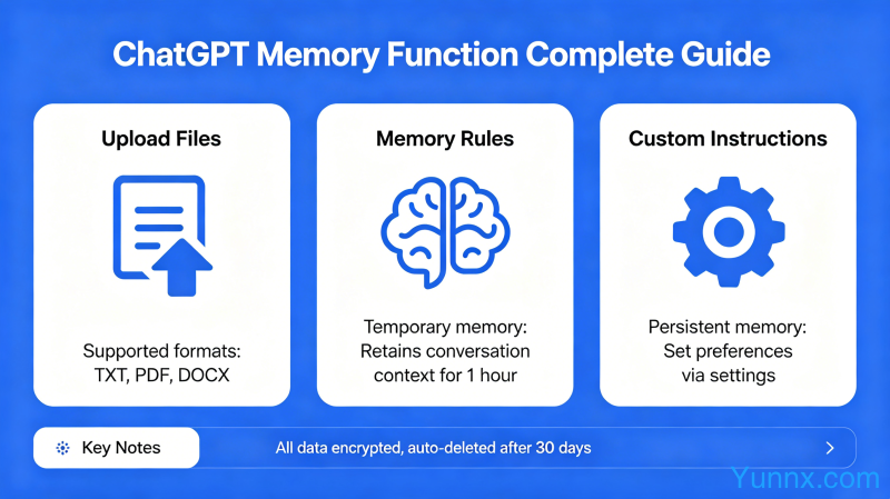 ChatGPT Memory Function Complete Guide: Upload Files, Memory Rules, Custom Instructions Clearly Explained at Once